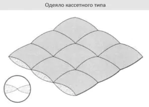 Одеяло кассетного типа