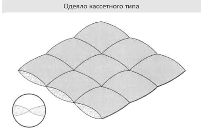 Одеяло кассетного типа