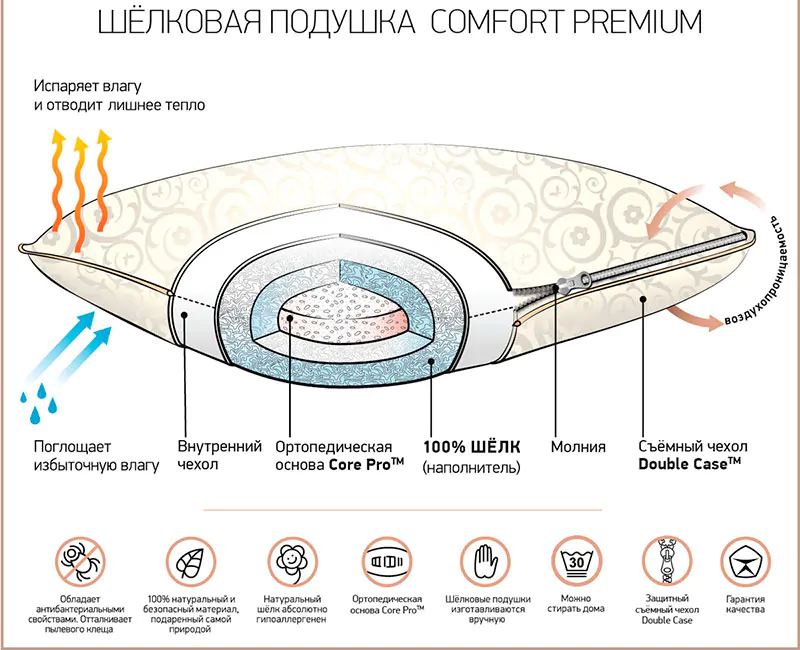 Шелковая подушка Onsilk Comfort Premium 50/70 M (средняя)